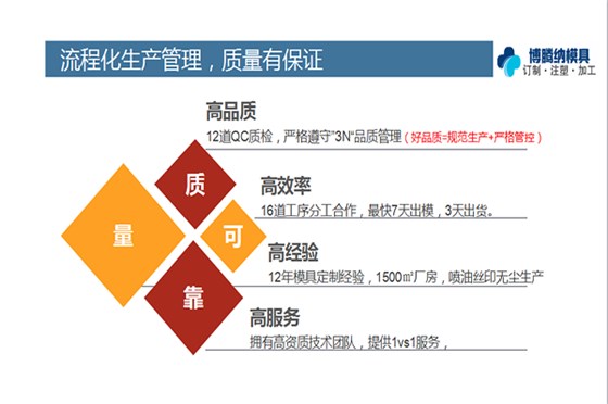 深圳塑膠模具廠哪家好？看看博騰納