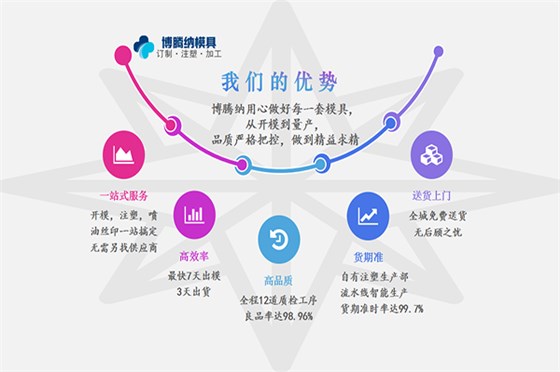 深圳定做藍(lán)牙耳機(jī)注塑模具哪家強(qiáng)？來(lái)博騰納瞧瞧您就知道了