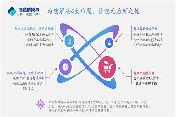 深圳塑膠模具廠——博騰納設(shè)立12道QC質(zhì)檢工序，保障良品率